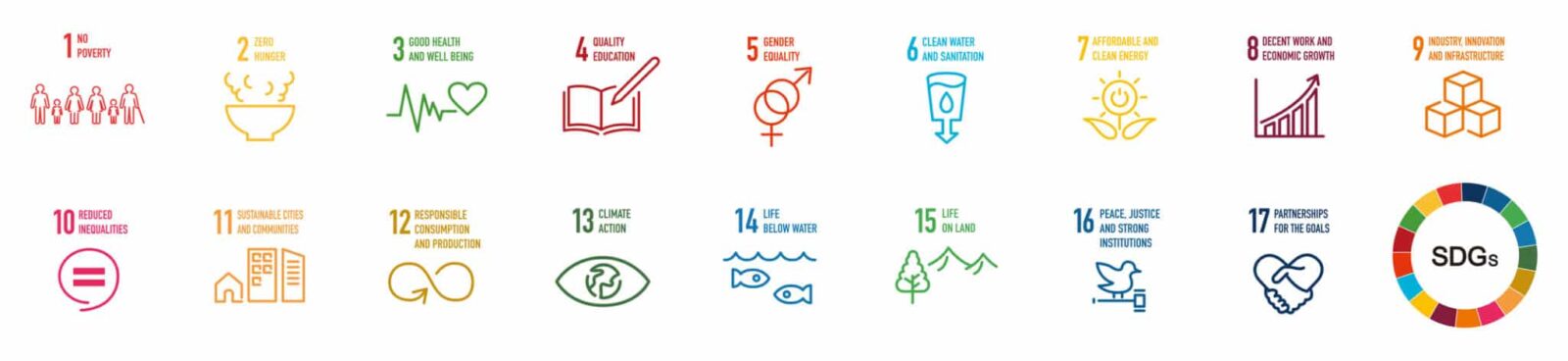 How close is the world to achieving the Sustainable Development Goals ...